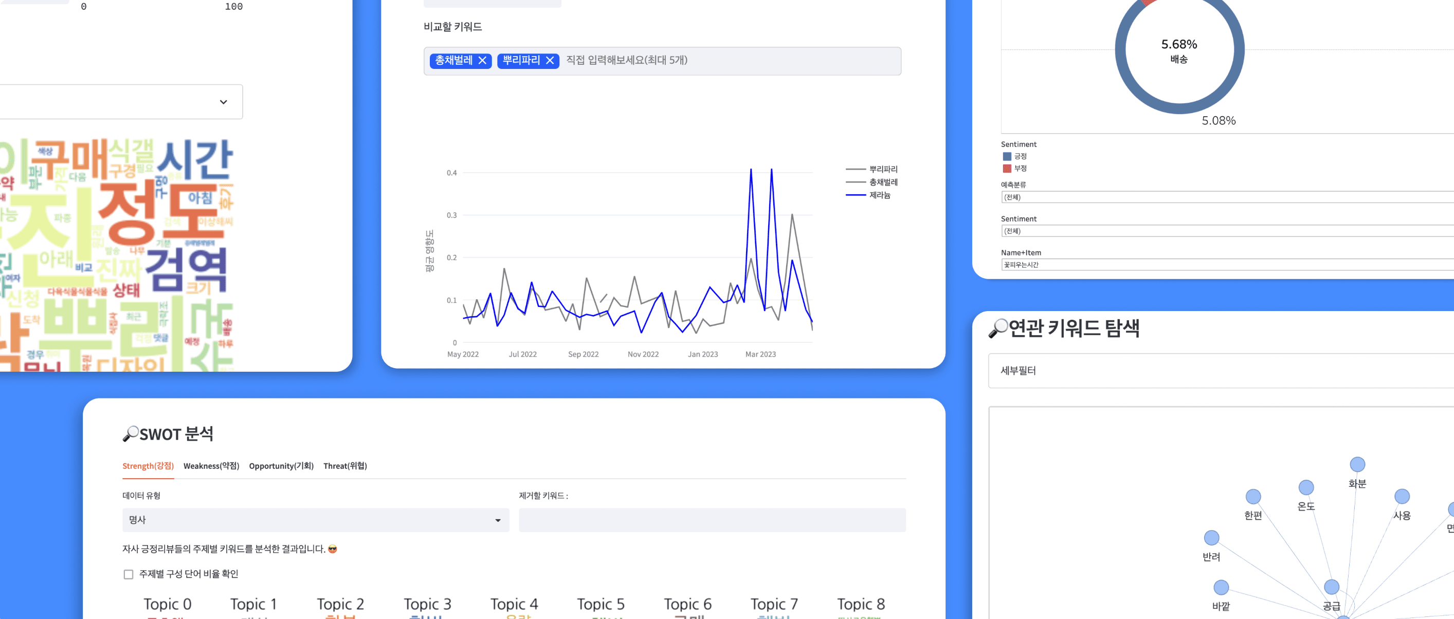 1인 셀러를 위한 데이터 서비스